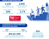 PMI_Economic_footprint_infografic