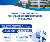 Investițiile Philip Morris din România contribuie semnificativ la dezvoltarea socio-economică a țării. Impact total estimat în anul 2020: 4,4 miliarde RON