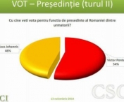 CSCI: Ponta ar castiga alegerile cu 54%, Iohannis ar obtine 46%