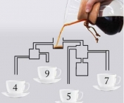 Test pentru inteligenti! Care ceasca de cafea se umple prima data? Putini sunt cei care au gasit solutia corecta